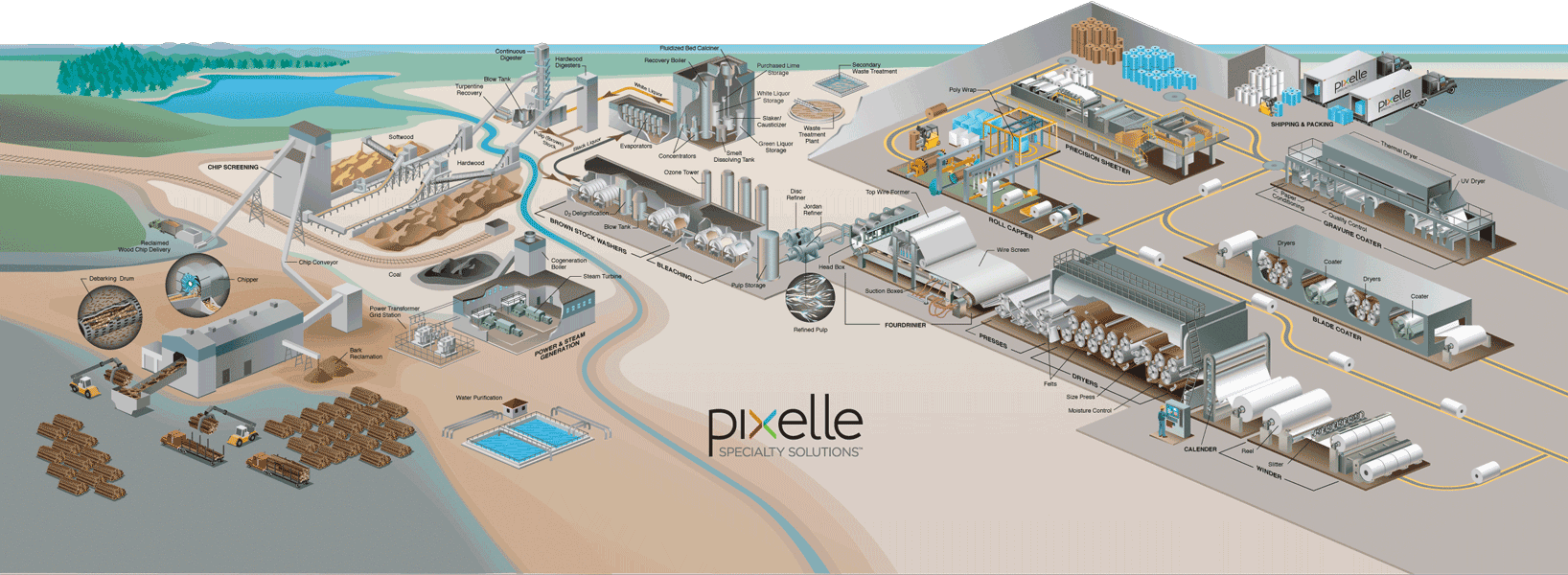 An illustration of an integrated paper mill.